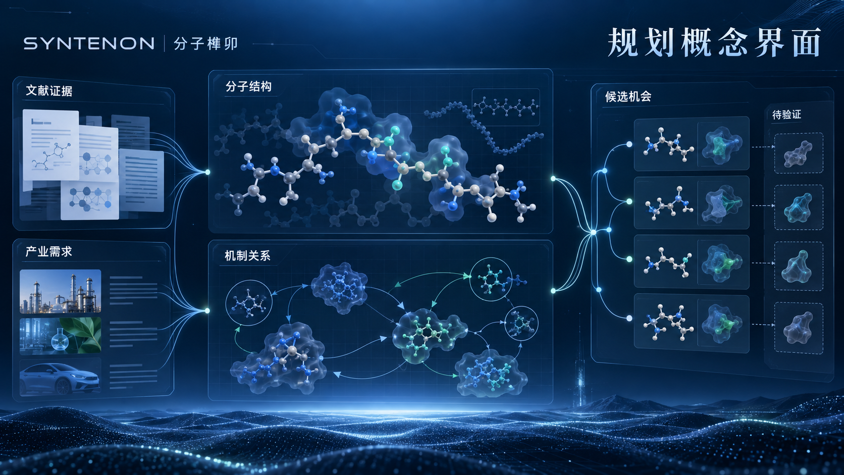 分子榫卯规划概念界面：文献证据和产业需求共同输入，形成待验证的候选机会